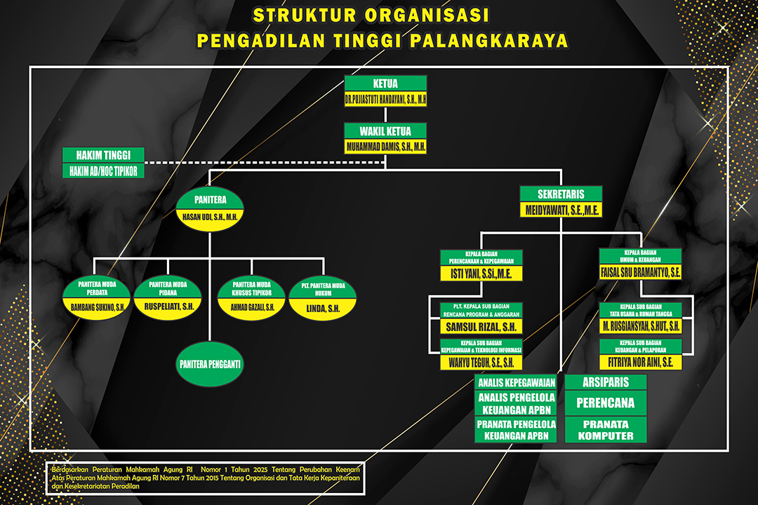 Struktur Organisasi OKT